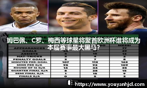 姆巴佩、C罗、梅西等球星将聚首欧洲杯谁将成为本届赛事最大黑马？