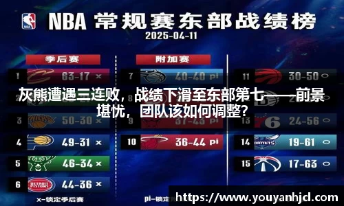 灰熊遭遇三连败，战绩下滑至东部第七——前景堪忧，团队该如何调整？