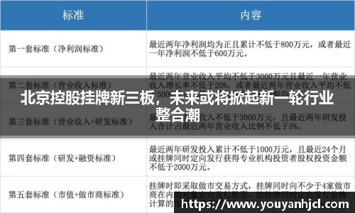 北京控股挂牌新三板，未来或将掀起新一轮行业整合潮