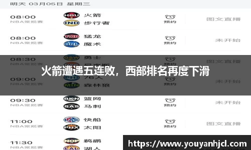 火箭遭遇五连败，西部排名再度下滑
