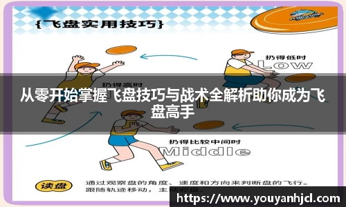 从零开始掌握飞盘技巧与战术全解析助你成为飞盘高手
